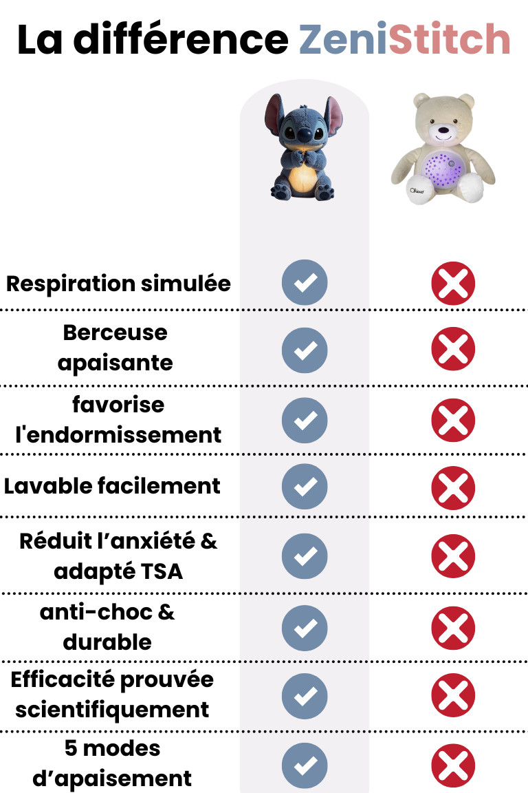 Koala Apaisant – Le petit compagnon